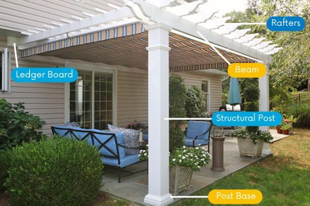What are a Pergola’s Parts?