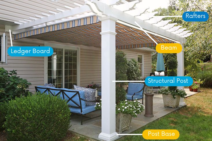 Parts of a Vinyl Pergola